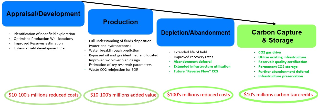 Updated technologies image